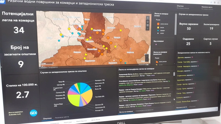 Промовирана нова веб-страница на МЗ и ИЈЗ со податоци за состојбата со западнонилската треска, ризичните подрачја и преземените активности