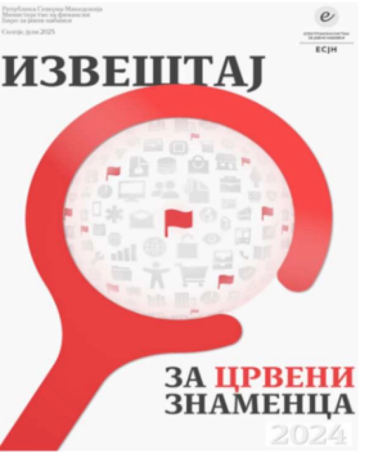 ДЗР: Слабости во планирањето, спроведувањето и реализацијата на јавните набавки во АД ЕСМ – Скопје