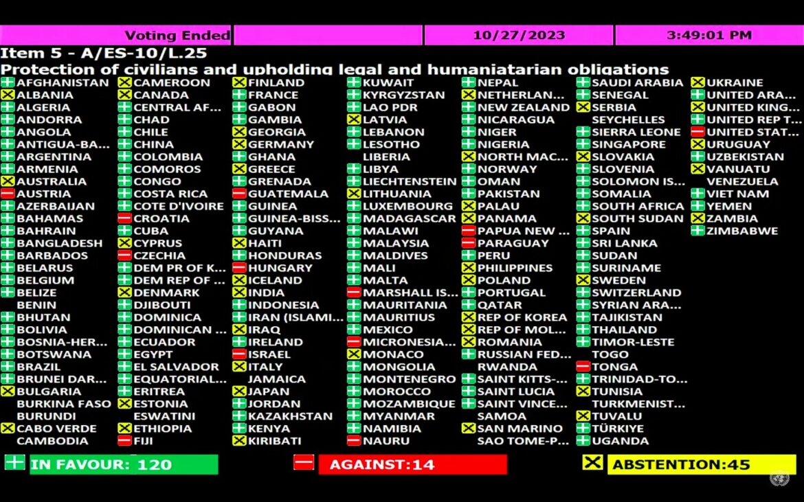 Македонија гласаше воздржано за резолуцијата на ОН за итно хуманитарно примирје во Газа